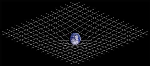 Curved Space Around a Massive Object